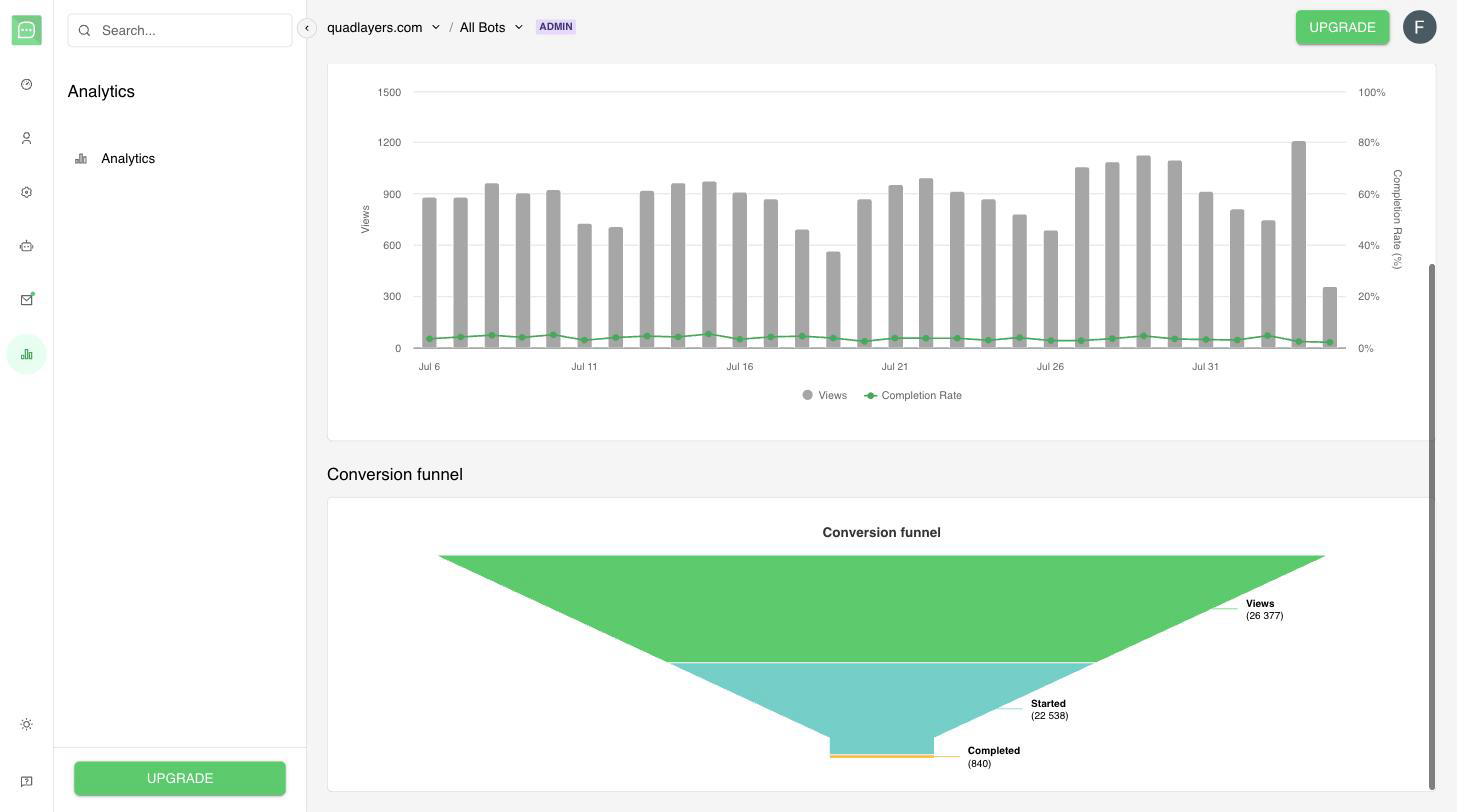 Quick.Bot conversion funnel from views to started to completed